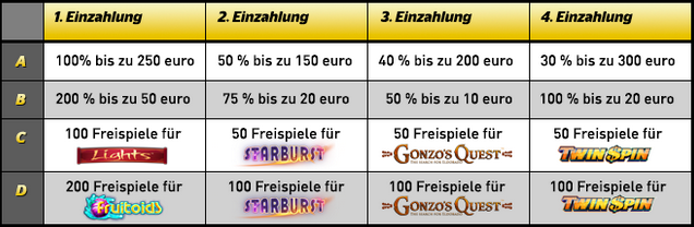 Cherry Casino - Multisoftware und unglaubliches Angebot