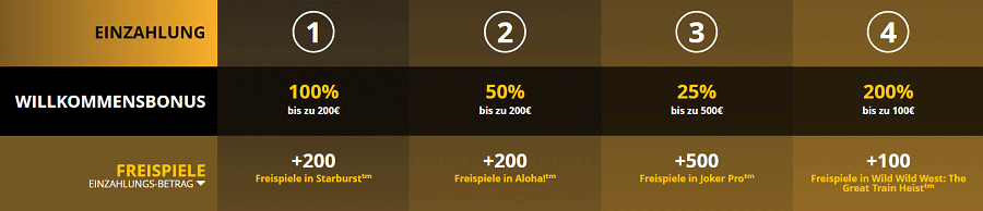lvbet bonusangebot