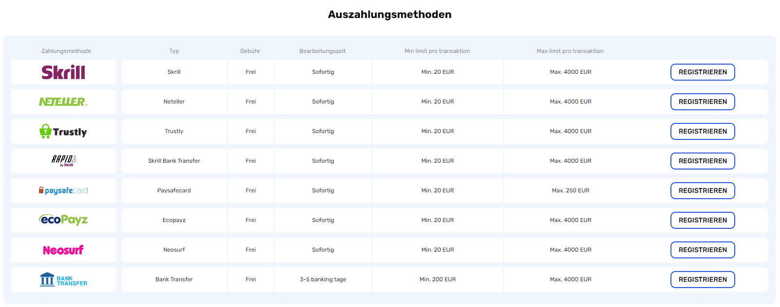 Auszahlung Instant Pay Casino