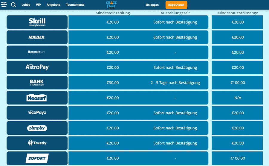 Crazeplay Zahlungen